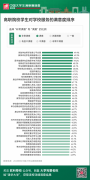 软科：2025年中国大学生对劲度查询拜访