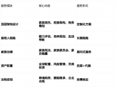 中国首富全景图鉴：全国34省首富财富暗 